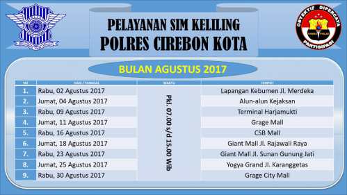 Jadwal SIM Keliling Cirebon April 2024