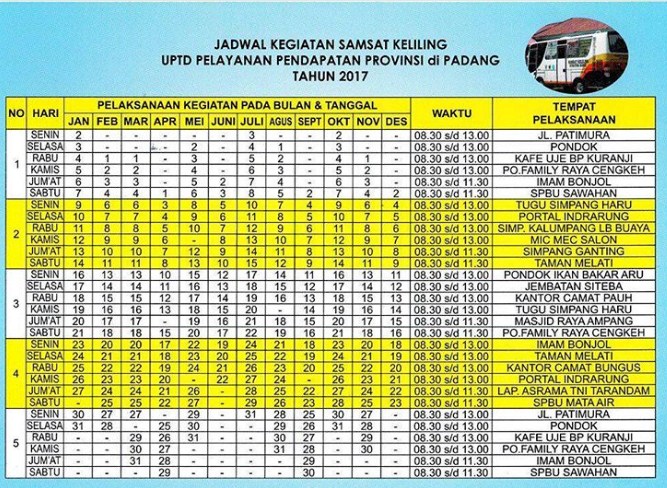Jadwal SIM Keliling Padang Januari 2021 - SIM KELILING