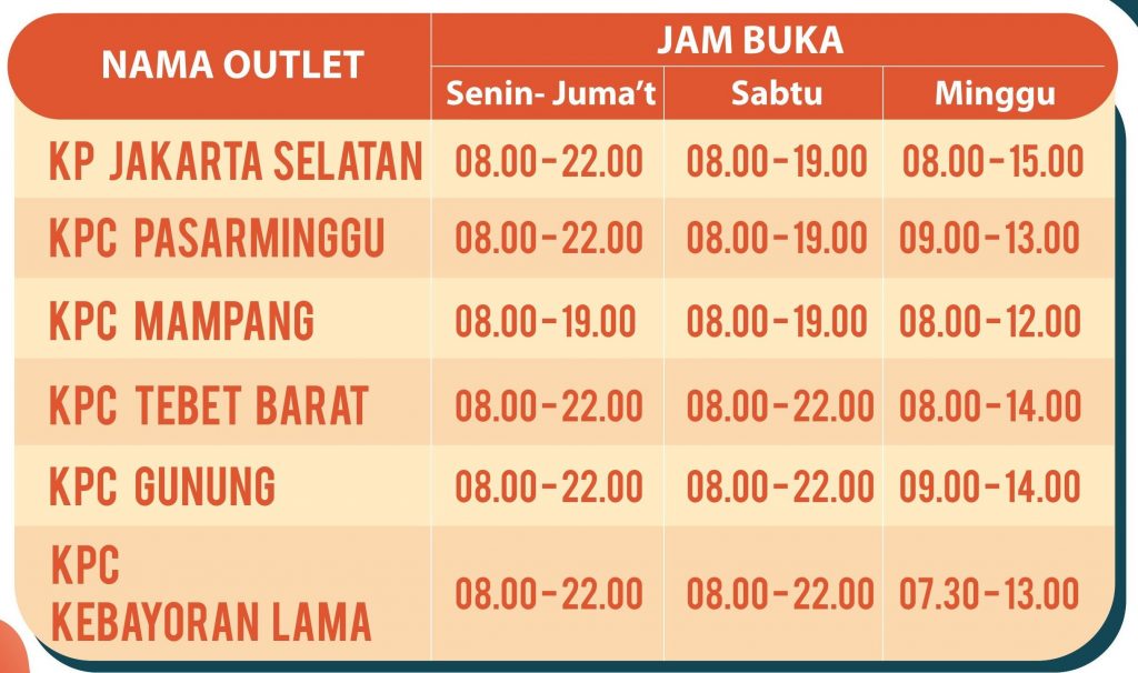 Jam Operasional Kantor Pos Jakarta Selatan - Jadwal SIM Keliling