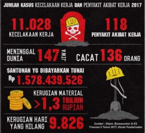 Statistik kecelakaan berkaitan dengan SIM