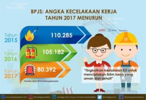 Statistik kecelakaan berkaitan dengan SIM