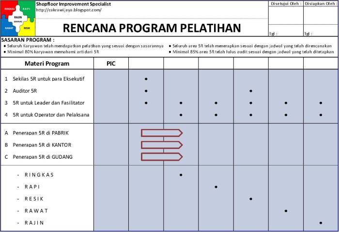 Efektivitas program pelatihan pengemudi