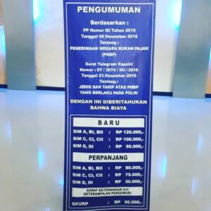 Analisis perbandingan biaya pembuatan SIM