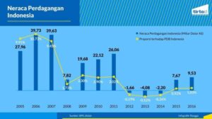 Impor model pengelolaan SIM internasional terbaru