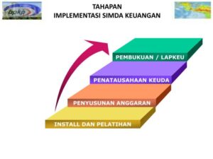 Dinamika permintaan pembuatan SIM tahunan terbaru