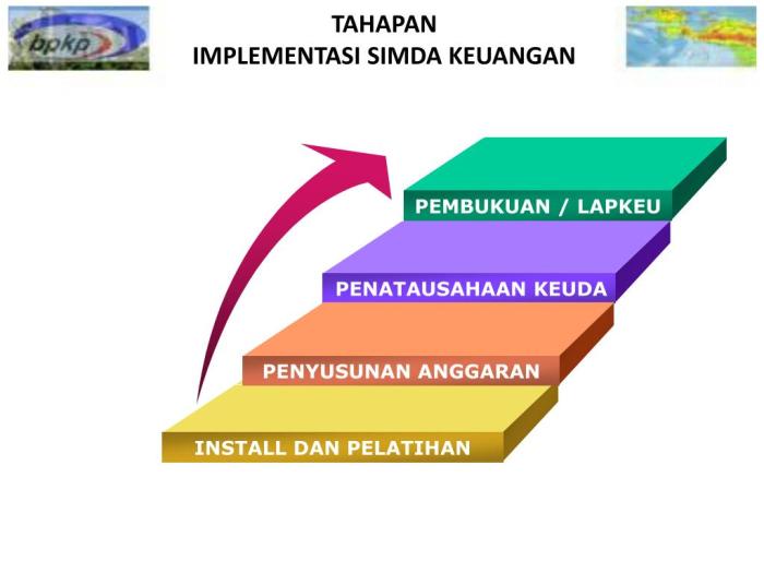 Dinamika permintaan pembuatan SIM tahunan terbaru