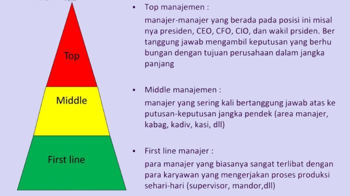 rambu lintas lalu lambang arti peringatan berbahaya larangan