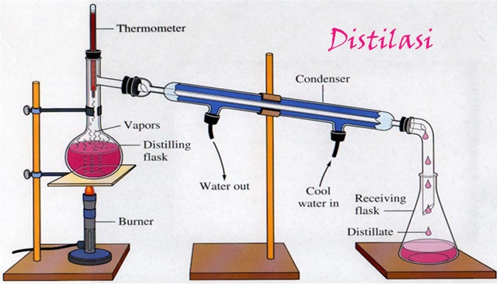 Fungsi labu destilasi