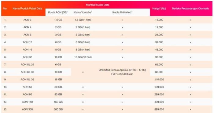 Kuota tri tidak bisa digunakan