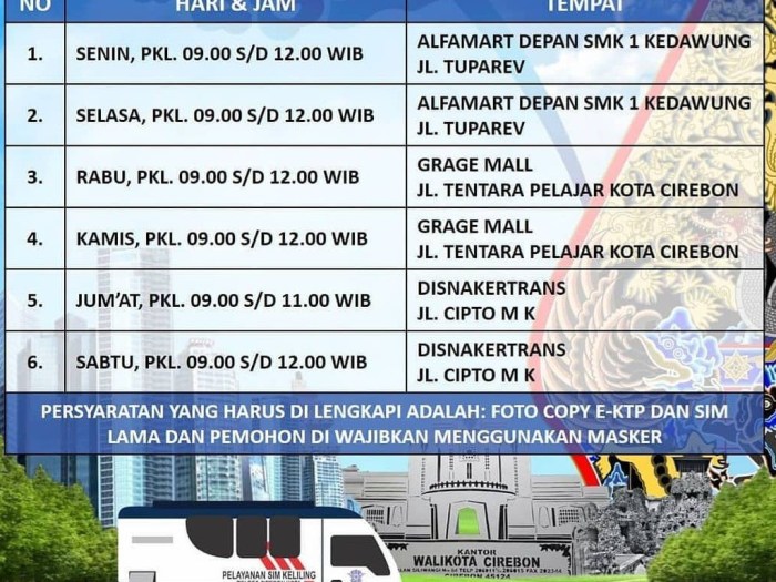 Jadwal Sim Keliling di Kecamatan Tanah Abang