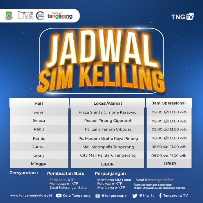 Jadwal SIM Keliling palmerah