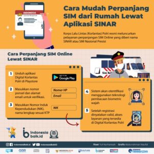 Cara Cepat Perpanjang SIM di Kecamatan Pakisjaya