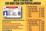 Sim pembuatan tarif biaya daftar perpanjangan resmi ijin mengemudi surat perpanjang syarat waktu indonesian merdeka pengurusan berikut waktunya bayar mau