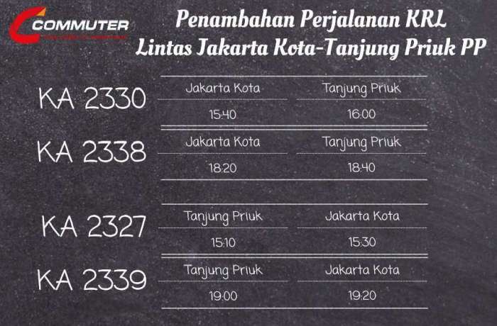 Jadwal SIM Keliling tanjung priok