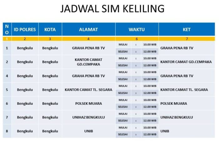 Cianjur keliling jadwal September perpanjangan