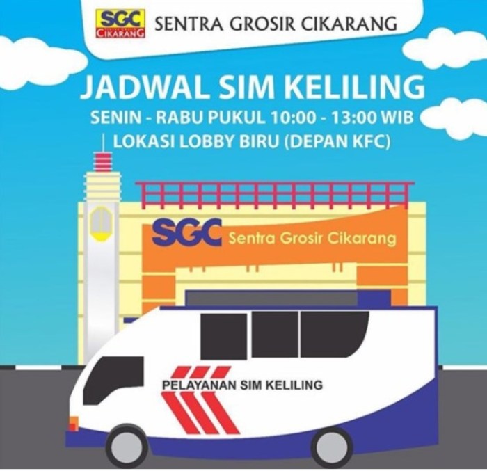 Jadwal Sim Keliling di Kecamatan Cikarang Selatan