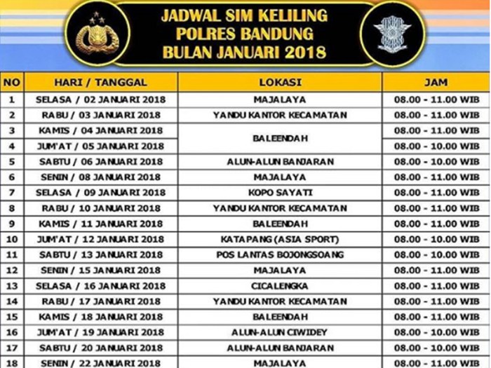 Jadwal Sim Keliling di Kecamatan Tarumajaya