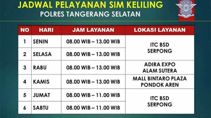 Jadwal SIM Keliling Setu