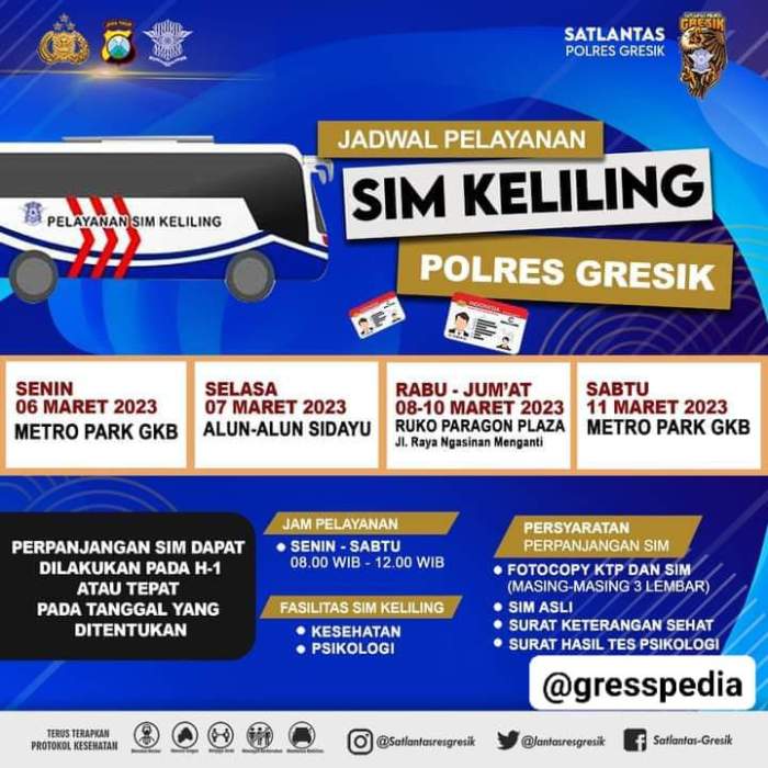 Jadwal SIM Keliling Tenjolaya