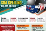 Jadwal SIM Keliling Mandalajati