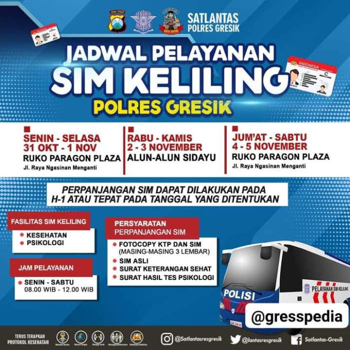 Jadwal SIM Keliling Cicalengka