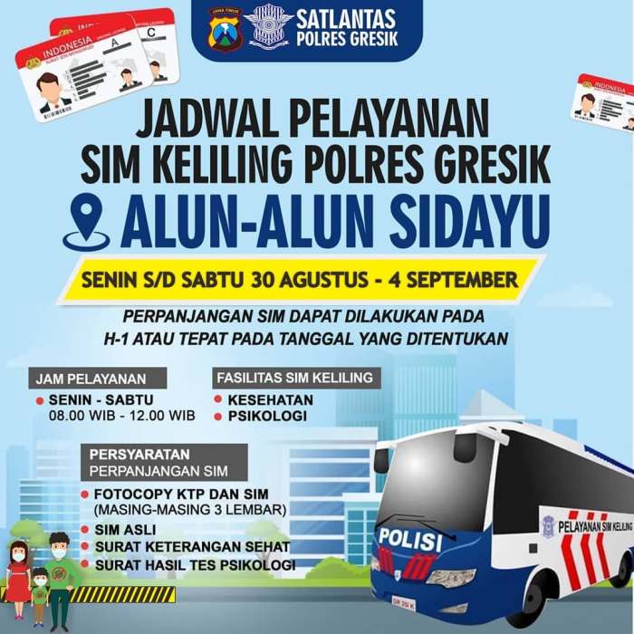 Jadwal SIM Keliling semarang tengah