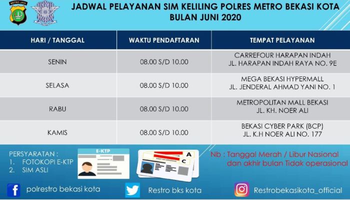 Pengalaman Menggunakan Layanan Sim Keliling di Kecamatan Kebayoran Baru