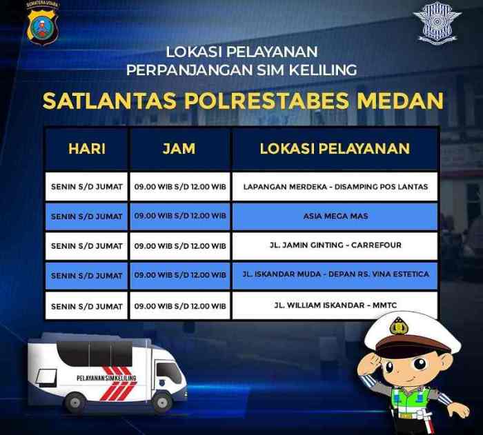 Jadwal Sim Keliling di Kecamatan Compreng