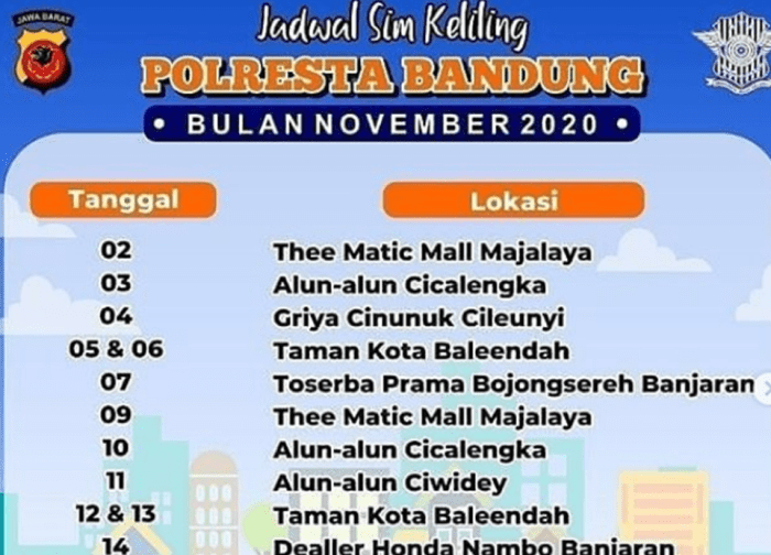 Jadwal SIM Keliling Taman Sari