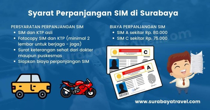 Syarat Perpanjang SIM di Kecamatan Grogol Petamburan