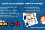 Tips Cepat Perpanjang SIM di Kecamatan Jatisari