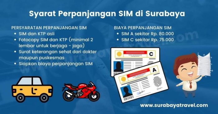 Tips Cepat Perpanjang SIM di Kecamatan Jatisari