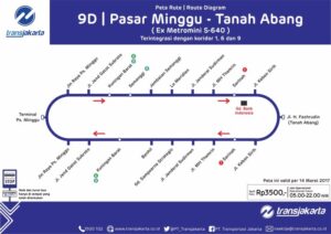 Jam Operasional Sim Keliling di Kecamatan Tanah Abang