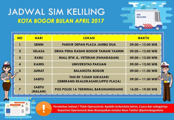 Jadwal SIM Keliling tambora