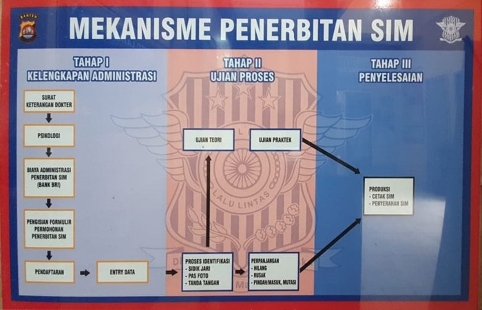 Syarat Perpanjang SIM di Kecamatan Cibogo