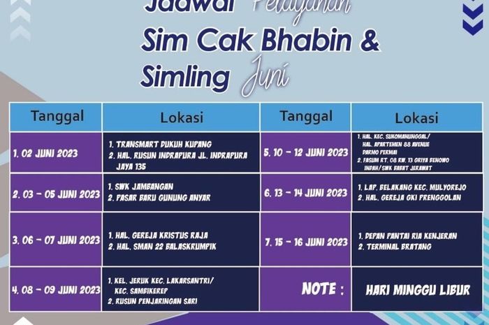 Sim keliling perpanjang jadwal lokasi serta biayanya