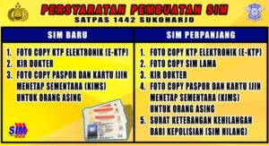 Tips Cepat Perpanjang SIM di Kecamatan Kembangan