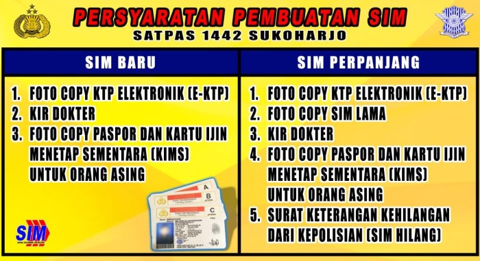 Sim pembuatan tarif biaya daftar perpanjangan resmi ijin mengemudi surat perpanjang syarat waktu indonesian merdeka pengurusan berikut waktunya bayar mau